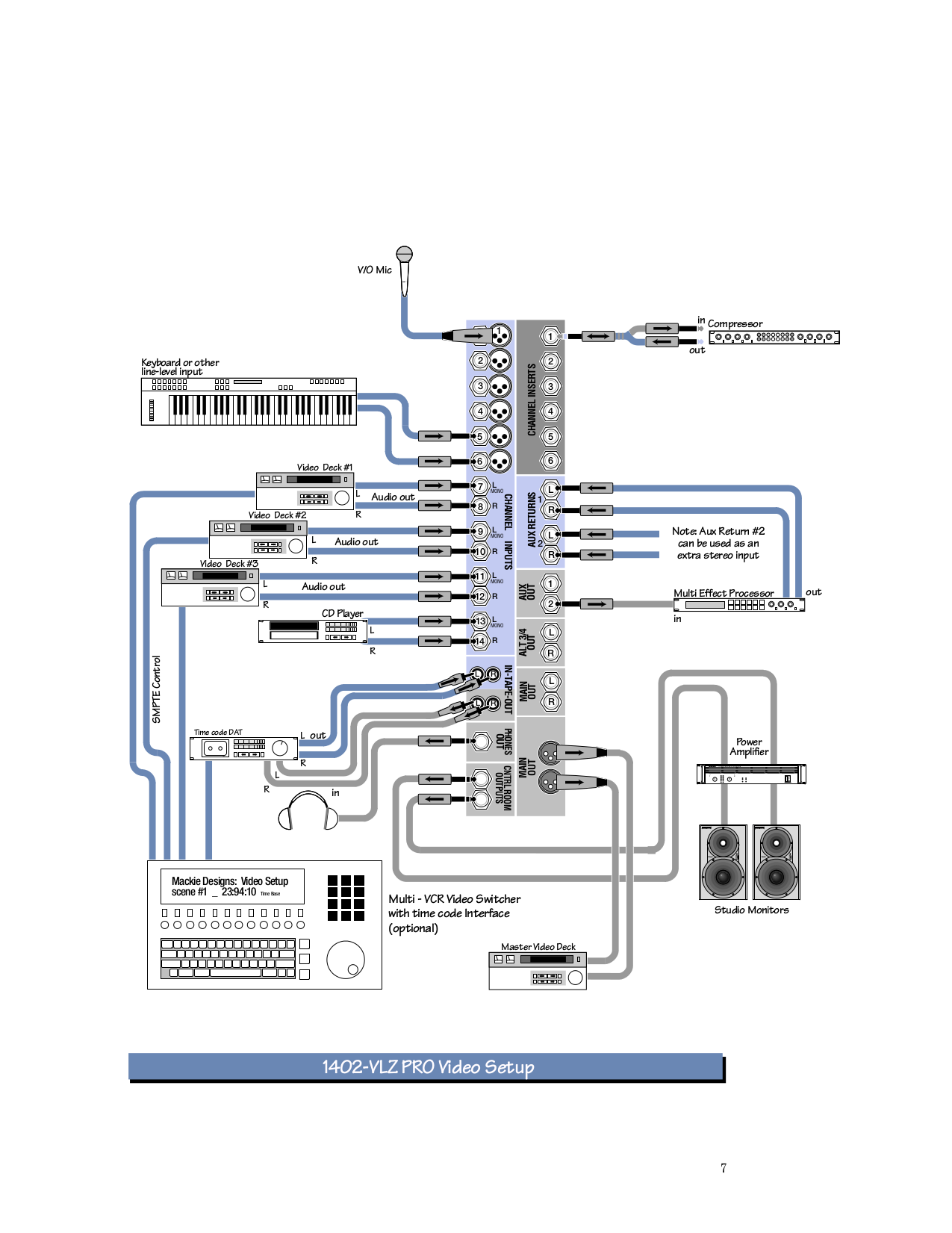 PDF manual for Mackie Other 1402 VLZ Line Mixer